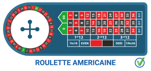 Roulette Américaine en ligne