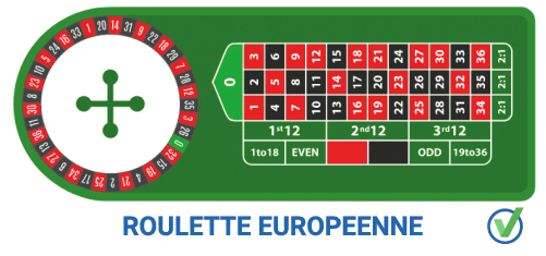 Roulette Européenne en ligne